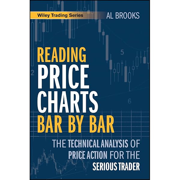 Amazon | Understanding Price Action: practical analysis of the 5